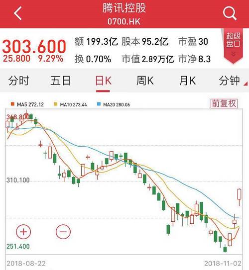 日本日经225指数缩窄涨幅收涨0.7% 市场权衡关税措施