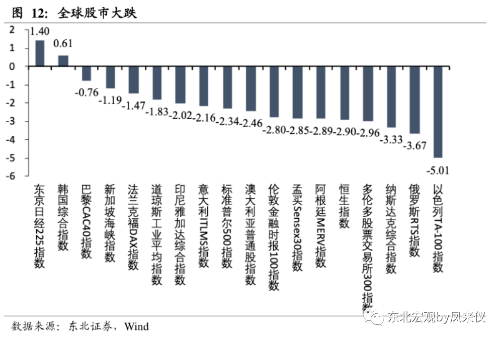 美国关税政策转折 欧元区国债收益率小幅上涨