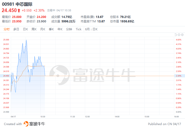 热门中概股盘前普涨 金山云、小鹏汽车涨近8%