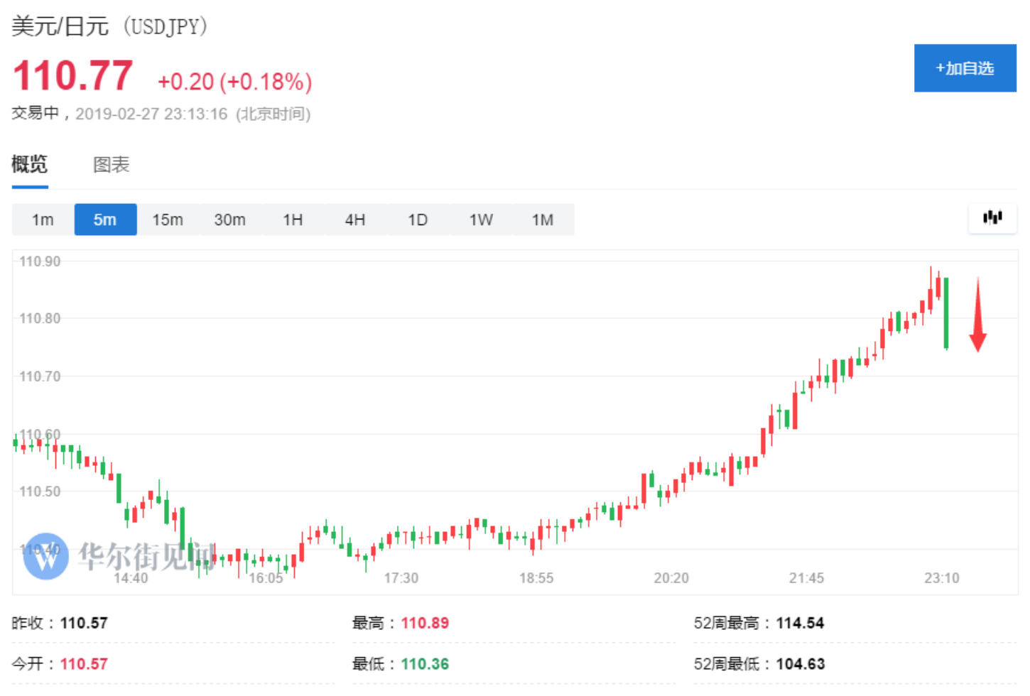 美国12月工厂订单环比下降0.9% 不及预期