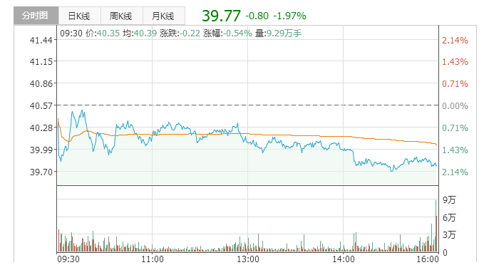 Canopy Growth Corporation盘中异动 快速上涨5.08%