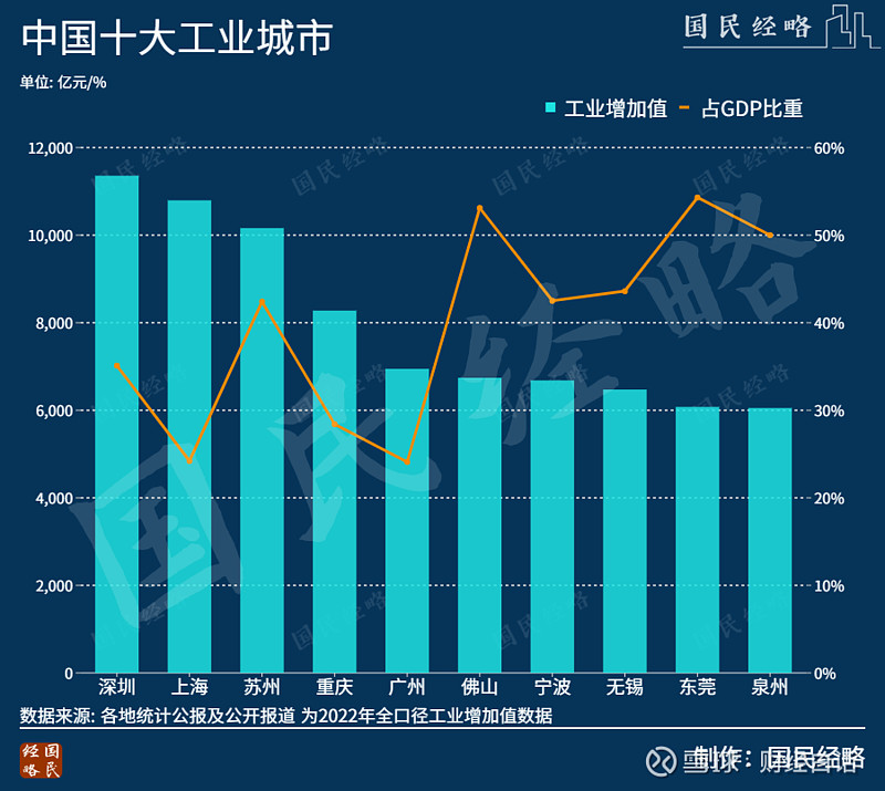 央媒关注：锚定“核爆点”，30万亿上海国资改出“新”动能