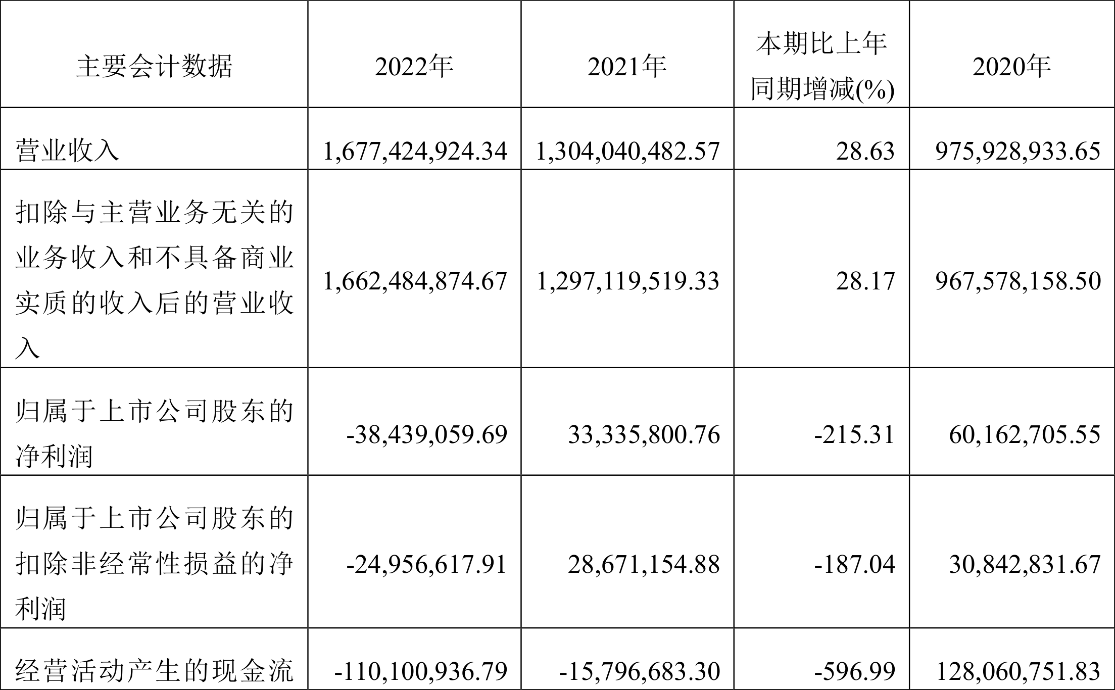 迪生创建2月4日斥资129.85万港元回购26.5万股