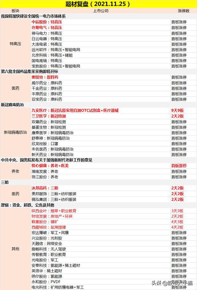 2月5日操盘必读：影响股市利好或利空消息