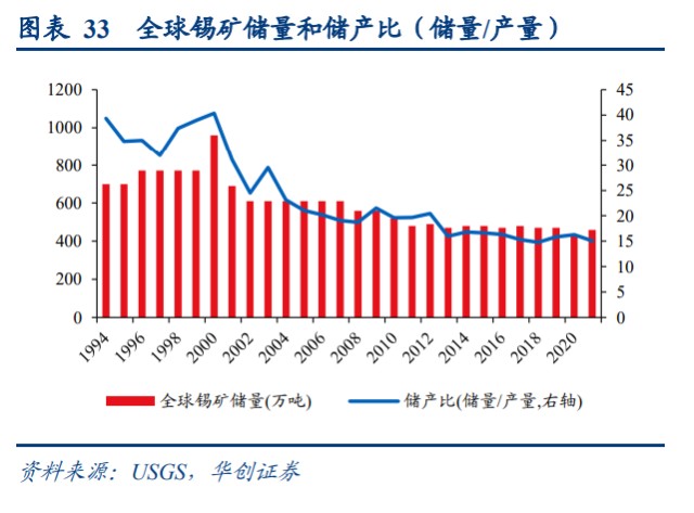 绿科科技国际更新雷尼森锡矿储量估算 储量微降但潜力仍存