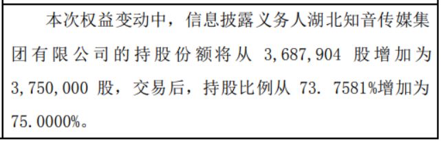 中国三三传媒：4315.6万股未获认购供股股份已悉数配售