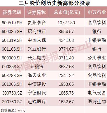 A股未来三年将迎万亿元保险增量资金