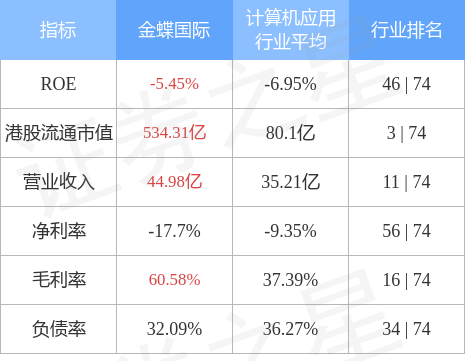 招银国际：维持JS环球生活“买入”评级 目标价升至2.44港元