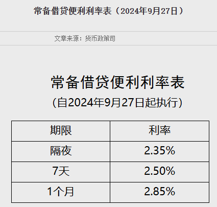 央行：2025年1月常备借贷便利开展情况