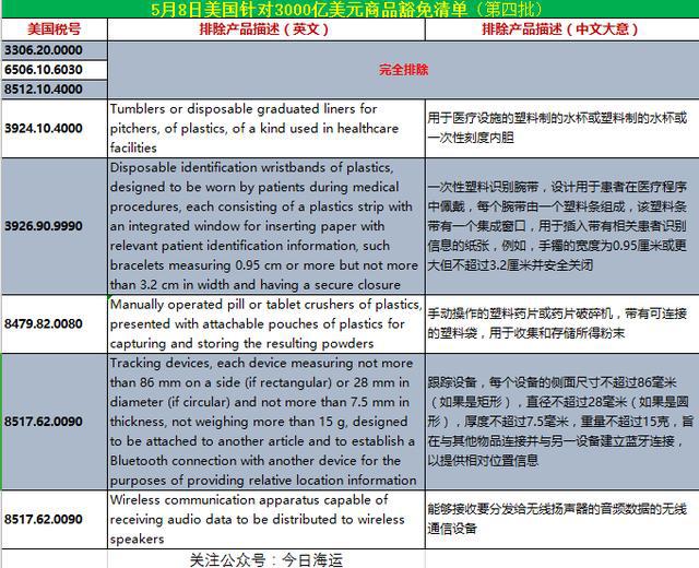 美方以芬太尼问题为由对华加征关税，外交部：问题根子在美国自身