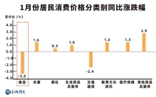 视频 | 玉渊谭天：八年数据看中国如何应对美国关税