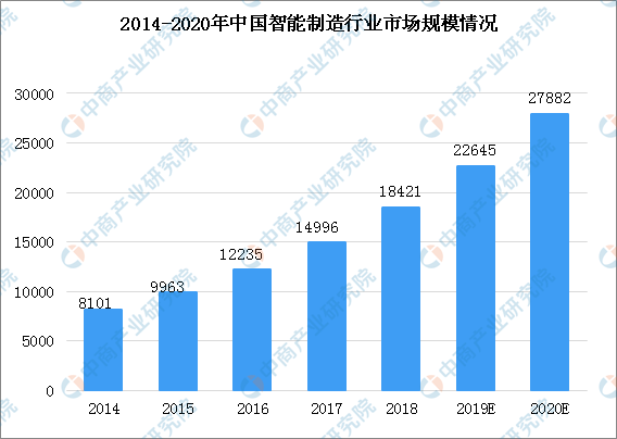 董明珠：近些年制造业的发展改变了世界对中国制造的认知