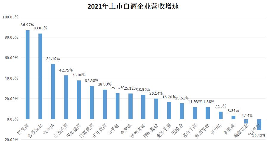 今年哪几家酒企增速较快？DeepSeek给出五家酒企，洋河股份未被提及