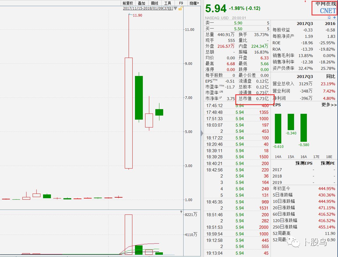 DeepSeek概念掀起A股涨停潮,概念股怎么买？基金经理选股思路曝光