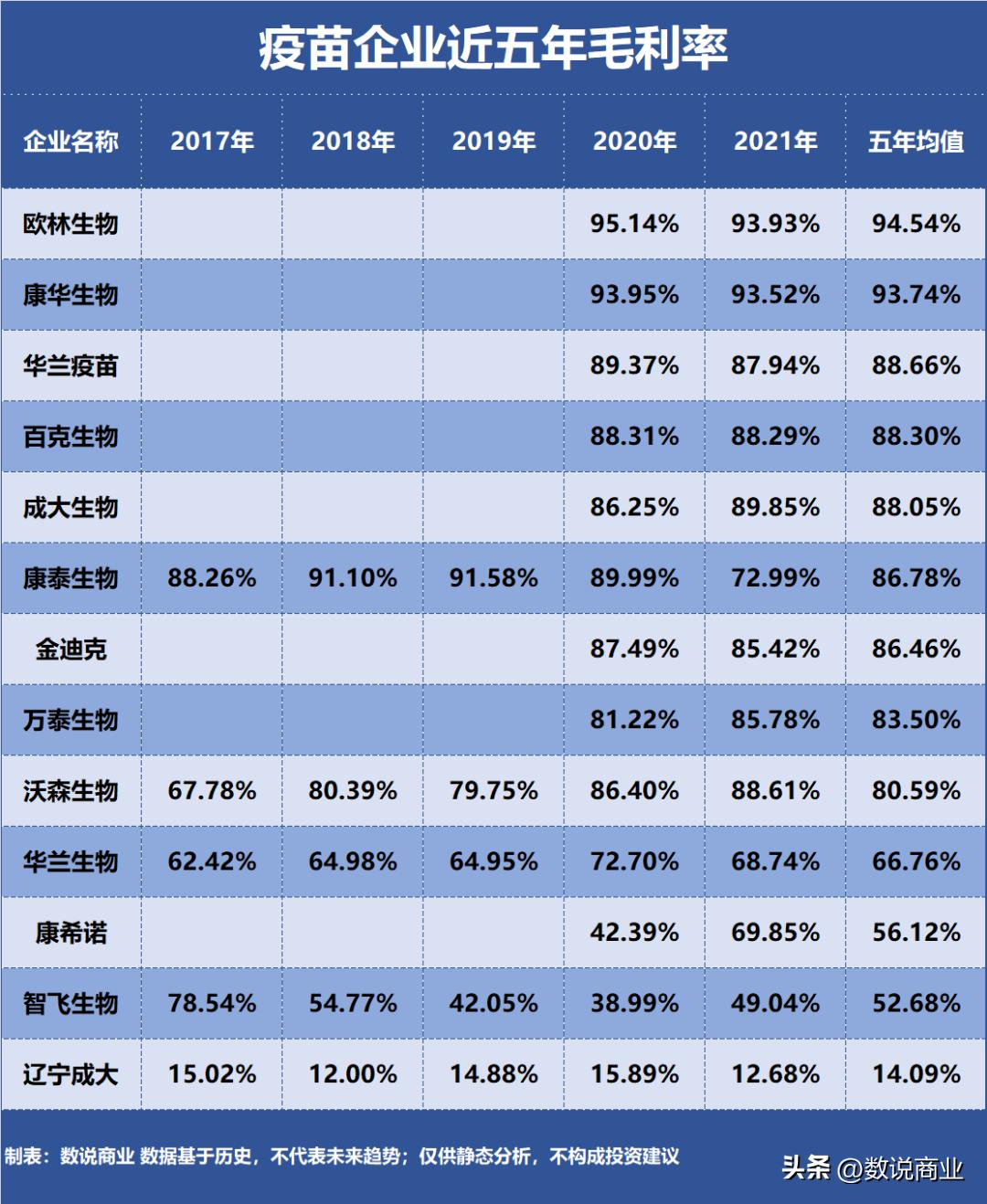 万泰生物、智飞生物、沃森生物业绩增长失速，默沙东暂停供货  HPV疫苗故事画上休止符