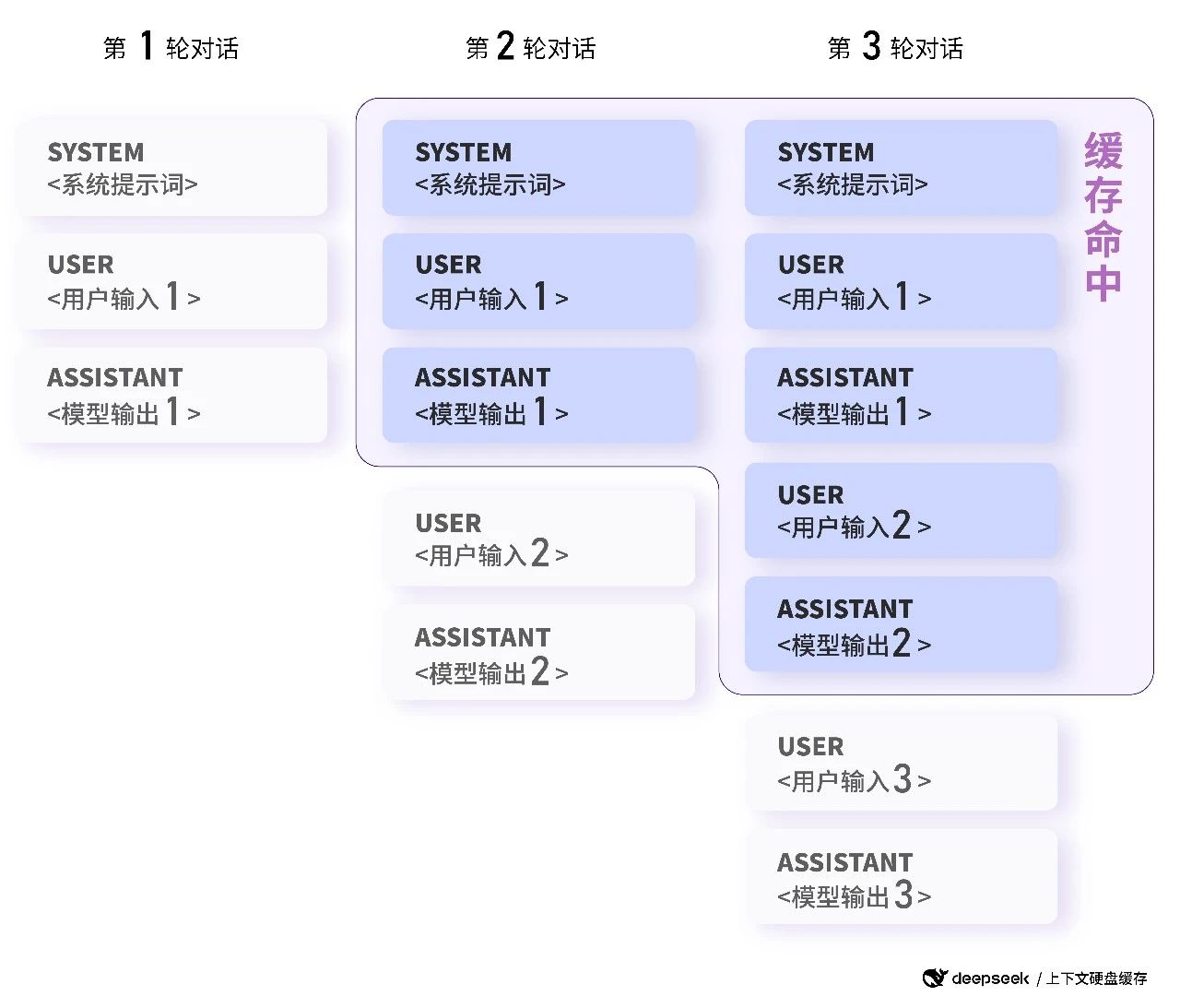 接入DeepSeek大模型能做什么？ 多家上市公司回应