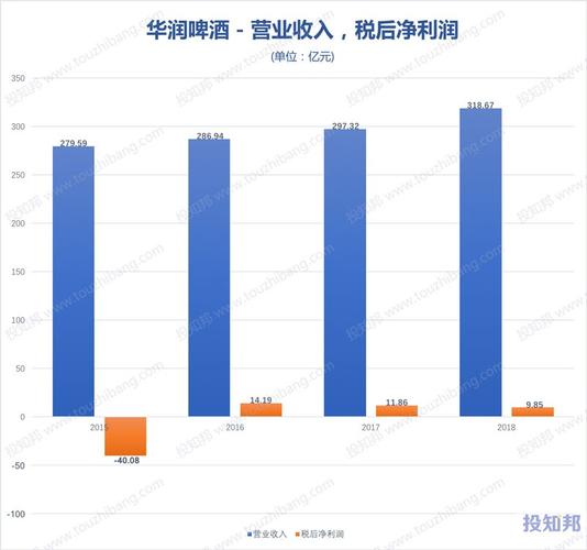 美国OTC市场华润啤酒盘中异动 股价大跌5.14%