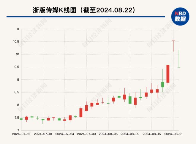 亚朵集团盘中异动 下午盘股价大跌5.07%