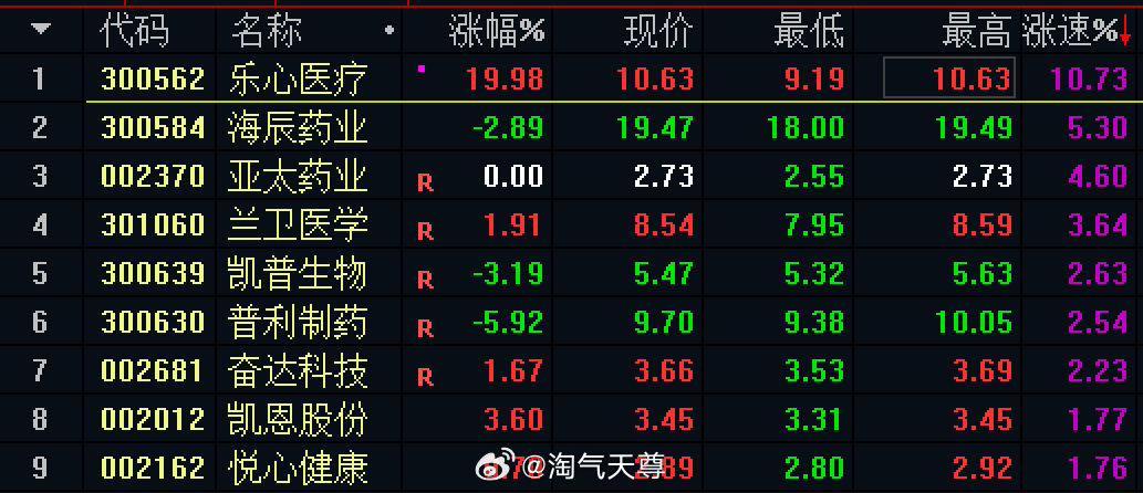 Compugen医疗盘中异动 股价大涨5.03%