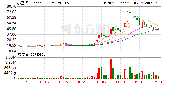 欧洲主要股指多数上涨 德国DAX30指数涨0.34%