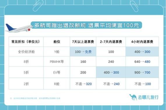 人民日报谈机票付费选座：免费还是收费，应有一杆秤