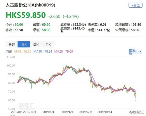 太古股份公司B于2月5日斥资97.52万港元回购9万股