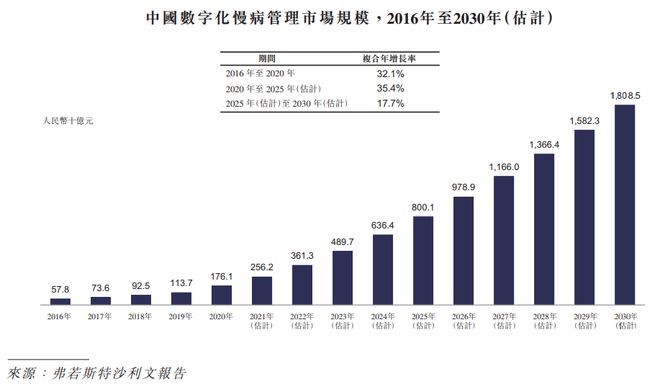 AI应用方向普遍走高 智云健康涨逾12%阅文集团涨逾11%