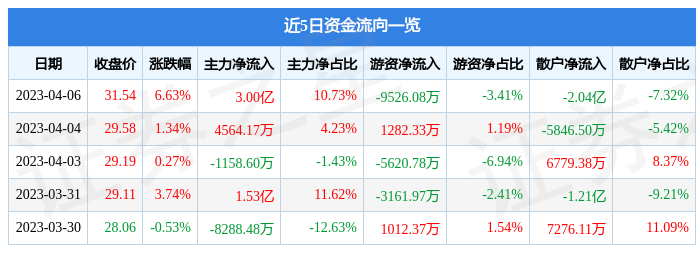 业绩爆雷！以岭药业（002603）发布业绩预亏公告，或面临投资者索赔