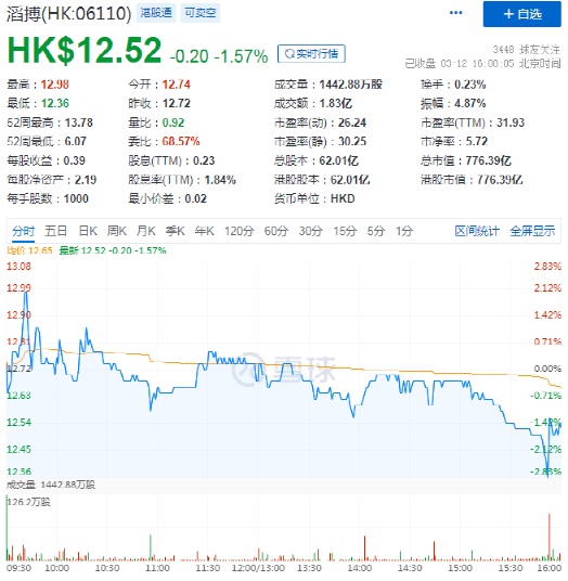 瑞银：上调中国铁塔目标价至1.5港元 评级升至“买入”