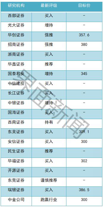 瑞银：予国泰航空“买入”评级 目标价12.1港元