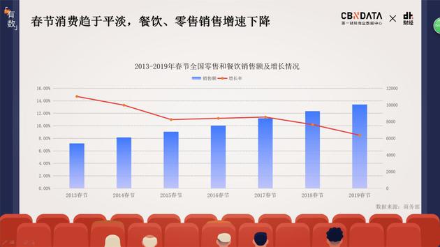 春节期间中国电影市场火爆，外交部：反映中国消费市场的旺盛活力