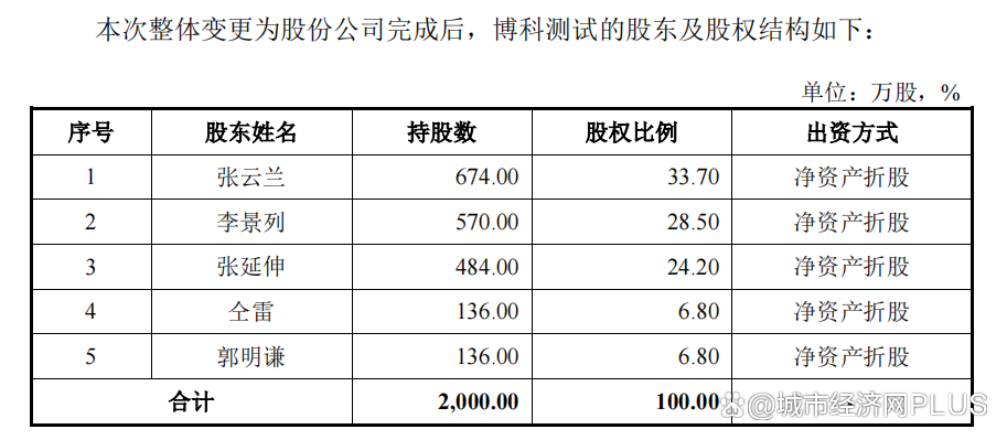 鸿博股份索赔持续推进 部分股民提交起诉材料