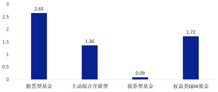 人形机器人成蛇年现象级板块 浦银安盛高端装备等基金涨幅居前