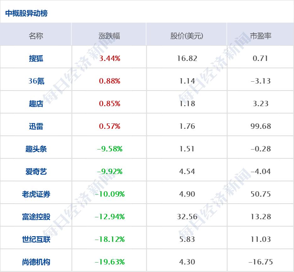 有人加仓债基 有人追黄金，但最受欢迎的春节理财还是它