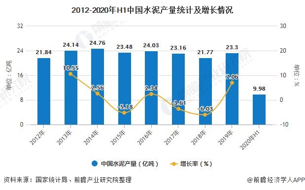 水泥行业利润过去三年下滑超千亿，海螺水泥终止认购西部建设