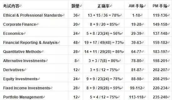 澳门一码一码100准确_最新答案解释落实_安卓版797.817