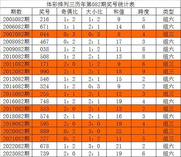 三中三资料_最新答案解释落实_网页版v561.970