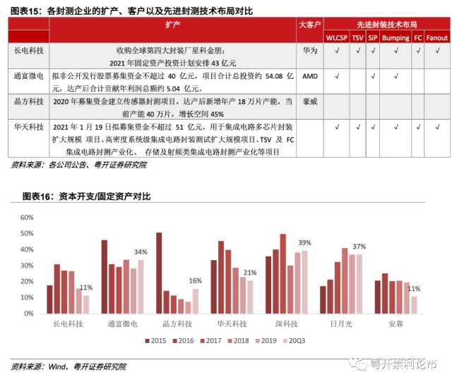 主营产品量价齐升提振业绩 多个化工细分赛道景气度高涨