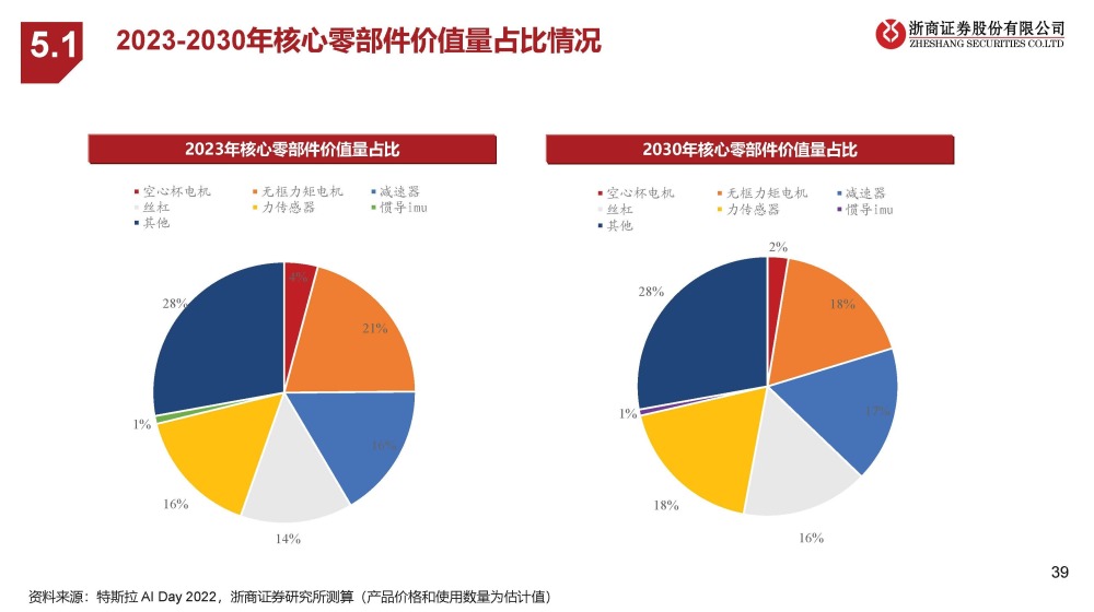 产业化趋势提速 人形机器人赛道获关注