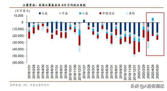 股票型ETF相继上市 增量资金持续入场