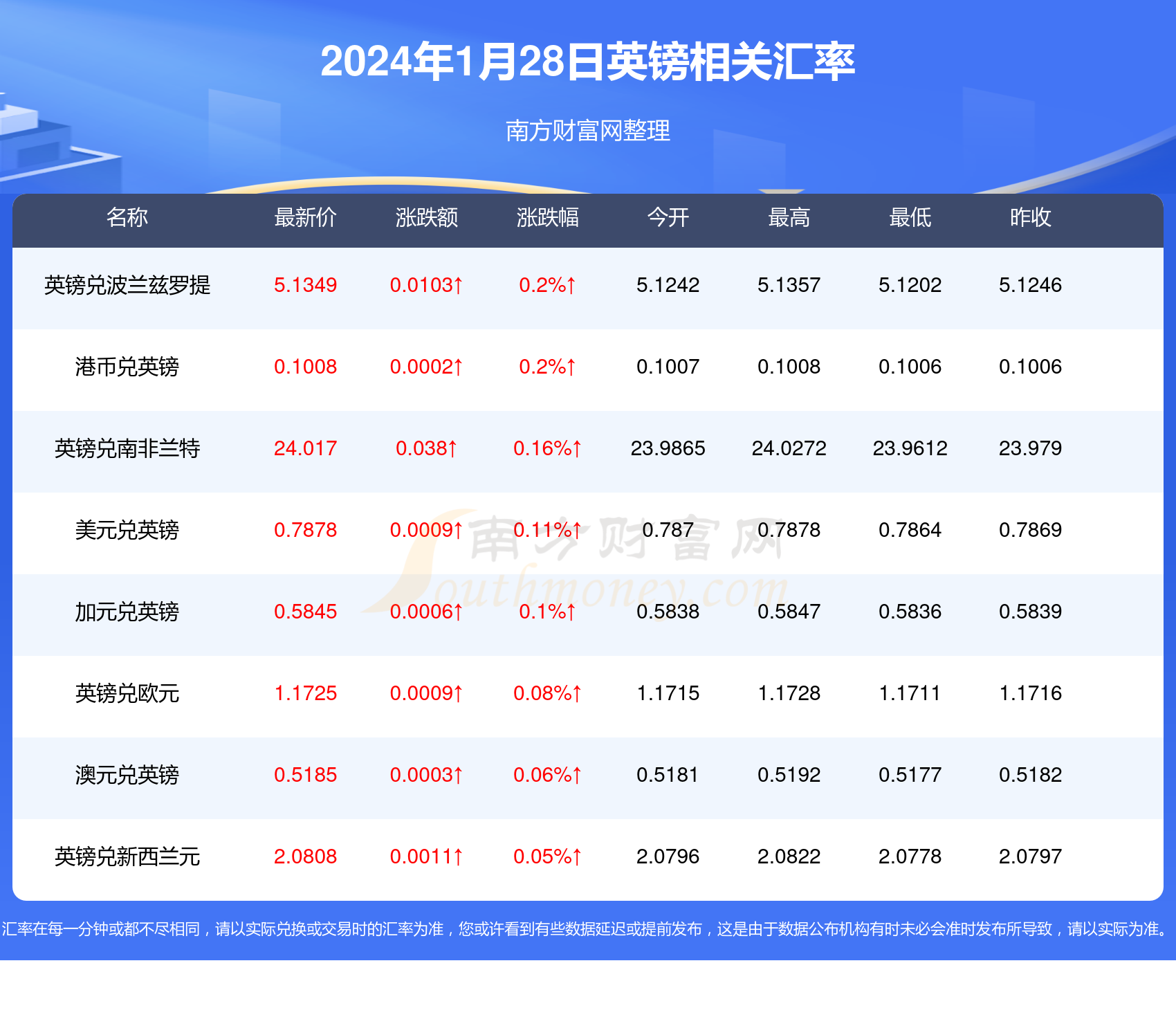 最新版2024十二生肖表_作答解释落实_安装版v971.210