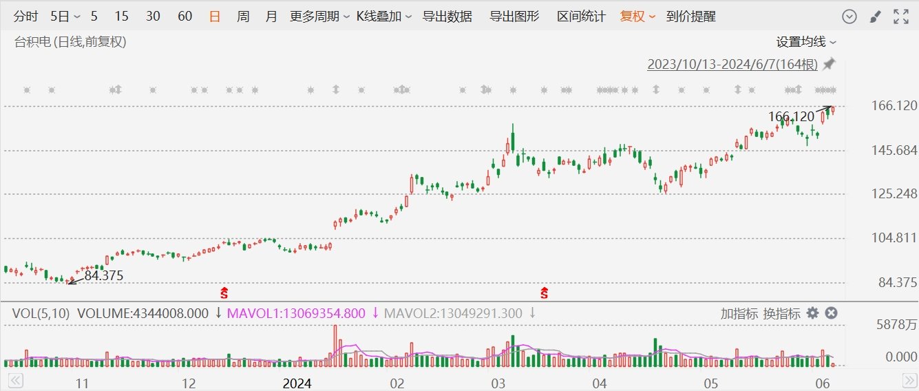 亨斯曼材料盘中异动 下午盘急速上涨5.06%报17.15美元