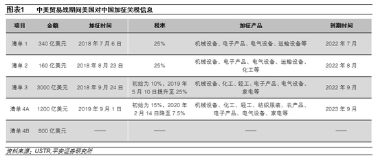 波士顿联储报告：特朗普关税政策或加剧美国通胀压力