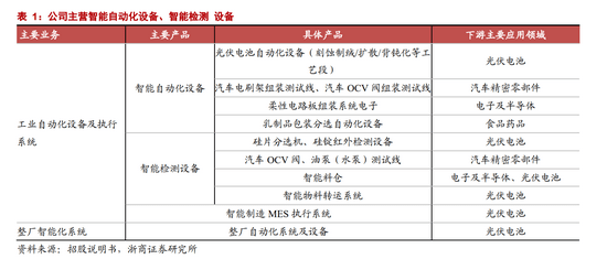 韩计划设34万亿韩元“尖端战略产业基金”，旨在提升高科技领域竞争力