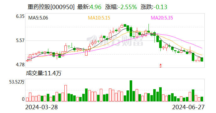 远大中国获王小菲增持3260.8万股 每股作价约0.14港元