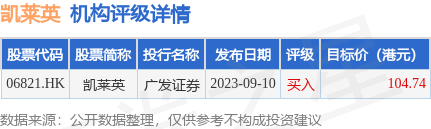 凯莱英截至1月底累计回购约1230.07万股A股 涉资约9.996亿元