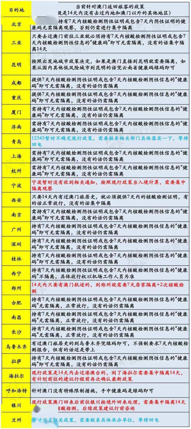 新澳门历史开奖记录查询今天_精选解释落实将深度解析_3DM74.48.87