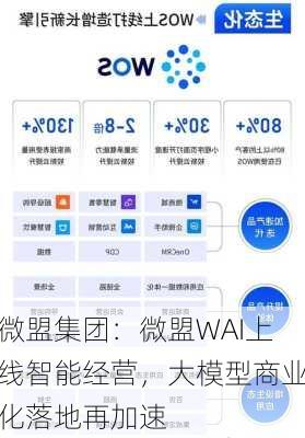 微盟集团现涨超13% 公司自研大模型应用型产品微盟WAI已集成DeepSeek