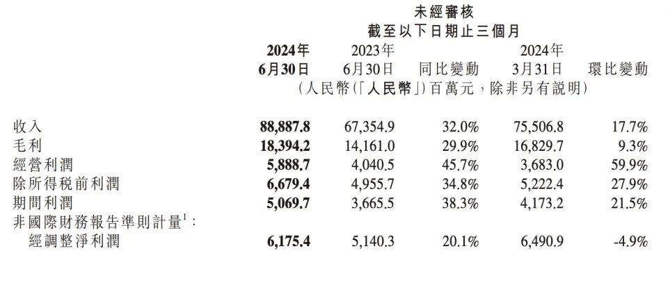 里昂：新年假期消费电子销售同比涨近两倍 瑞声科技、小米集团-W等均予“跑赢大市”