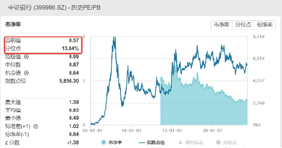 A股行情趋势向上主线不改，A50ETF华宝（159596）直线拉升涨超1.4%，十大重仓股9只上涨